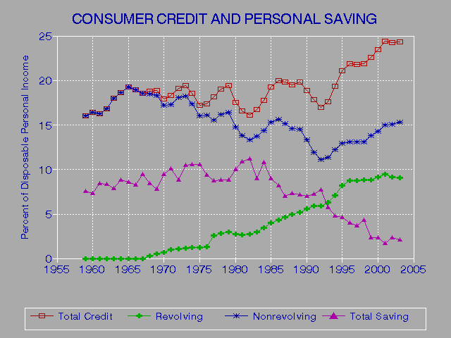 Credit Report Seasoned Trade Line